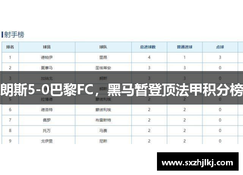 朗斯5-0巴黎FC，黑马暂登顶法甲积分榜
